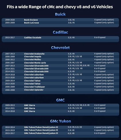 AFM Disabler إدارة الوقود النشطة حذف Disabler AFM/DFM Disabler متوافق مع محركات V6 & V8 GM 5.3 Silverado (Chevy GMC Sierra GMC Yukon Cadillac Escalade إلخ) 4.3L 5.3L 6.0L 6.2L in Kuwait