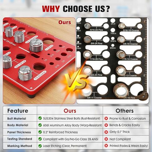 42 Nut and Bolt Thread Checker Standard and Metric,Bolt Size and Thread Gauge with 19 Standard & 15 Metric Bolt & 8 Drill Bit Gauge,Bolt and Nut Identifier Gauge in Saudi Arabia