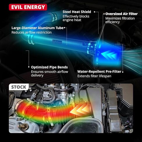 EVIL ENERGY Cold Air Intake Compatible for 2011-2023 Chrysler 300/300C, for 2011-2023 Dodge Challenger/Charger 3.6L, No Cutting or Drilling Needed, Includes Heat Shield & Pre-Filter, Black in Kuwait