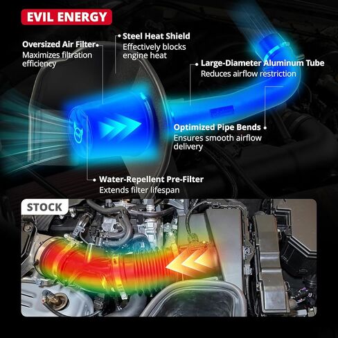 EVIL ENERGY Cold Air Intake Compatible for 2014-2018 Chevy Silverado 1500/GMC Sierra 1500 5.3L/6.2L, No Cutting or Drilling Needed, Includes Heat Shield & Pre-Filter, Black in Kuwait