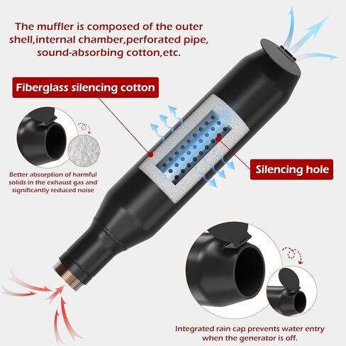 LCGP Generator Exhaust Extension Silencer Kit with Upgraded 304 Stainless Steel Flex Pipe Hose and Muffler Reduce Noise by 50% Three Adapters&Mounting Plate Universally Fit for All Portable Generators in Kuwait
