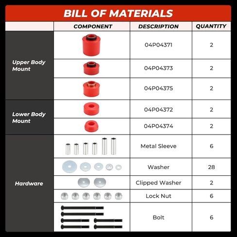 Polyurethane Body Mount Bushing Kit for 1980-1998 F-150/F-250/F-350 (2WD/4WD) - Includes Steel Sleeves & Hardware (Red) 4.4123R in Kuwait