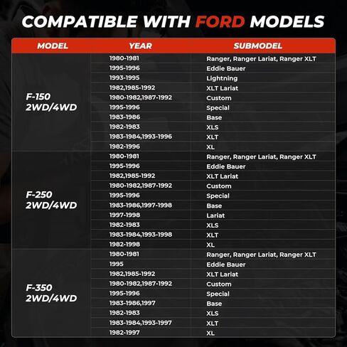 Polyurethane Body Mount Bushing Kit for 1980-1998 F-150/F-250/F-350 (2WD/4WD) - Includes Steel Sleeves & Hardware (Red) 4.4123R in Kuwait