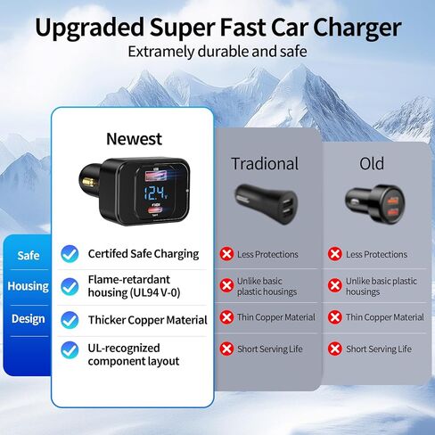 شاحن شاحنة فائق السرعة 24 فولت Apater 12 فولت 170 وات شاحن سيارة USB C مع عرض الجهد محول ولاعة السجائر لهاتف iPhone 16 Samsung Galaxy S25/S23 Ultra أجهزة الكمبيوتر المحمولة in Kuwait