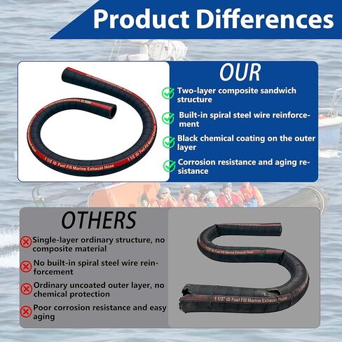 1.5" ID 48" Length Marine Fuel Filler Hose丨Fuel Tank Vent and Exhaust Hose丨1-1/2 Fuel Fill/Marine Exhaust Hose for Gasoline Methanol Ethanol Fuel丨58524 Hose in Kuwait