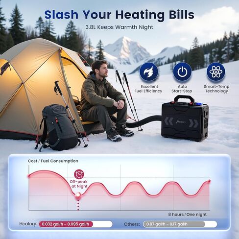 8KW Diesel Heater, 6L Toolbox 2S Plus Portable Diesel Air Heater All in One 110V/12/24V with App Control, Wireless Temperature Sensing and Altitude Mode for RV Garage Camper in Saudi Arabia