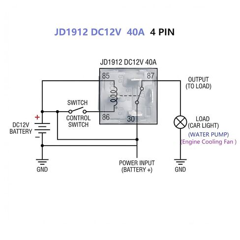 JD1912 12V 40A مرحل السيارة، مفتاح SPST-NO شديد التحمل 4 دبوس للسيارة والشاحنة والدراجات النارية والقارب وعربة الجولف - بديل لضوء الضباب والقرن والمروحة وأضواء العمل LED in Kuwait