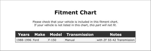Manual Transmission Input Shaft Seal Compatible With Ford F-150 Manual Transmission 1996 1995 1994 1993 1992 1991 1990 1989 1988 P-2659228 in Kuwait