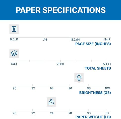 Hammermill Printer Paper, Premium Inkjet & Laser Paper 24 Lb, 8.5 x 11-3 Reams (1500 Sheets) - 97 Bright, Made in the USA, 166140R in Kuwait