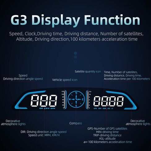 Digital GPS Speedometer HUD for Cars, 5.5" Large LCD Display with MPH/KMH, Overspeed & Fatigue Driving Alerts, Trip Meter, Auto Brightness, USB Plug & Play Universal Head Up Display for All Vehicles in Kuwait