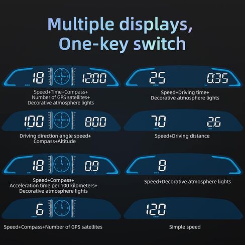Digital GPS Speedometer HUD for Cars, 5.5" Large LCD Display with MPH/KMH, Overspeed & Fatigue Driving Alerts, Trip Meter, Auto Brightness, USB Plug & Play Universal Head Up Display for All Vehicles in Kuwait