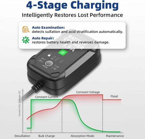 1.5A 6V/12V Car Battery Charger – Automatic Trickle Charger, Battery Maintainer & Desulfator with Overcharge Protection & Temperature Compensation – For Lead Acid, AGM, Gel, Lithium(LiFePO4) Batteries in Saudi Arabia