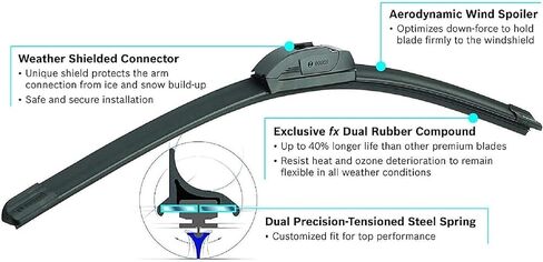 BOSCH 22A20A ICON Beam Wiper Blades - Driver and Passenger Side - Set of 2 Blades (22A & 20A) in Kuwait