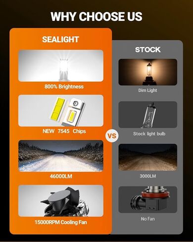 مصابيح SEALIGHT S6 9005/HB3 9006، ضوء ضباب 46000LM مع مروحة تبريد، 6500K أبيض بارد، عمر 60000 ساعة Canbus Ready Fog Light Powersport، مجموعات أقلام جانبية، حزمة من 4 in Kuwait