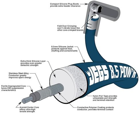 أسلاك JEGS الزرقاء فائقة القوة | 8.5 ملم | صنع في الولايات المتحدة الأمريكية | لفورد 351W، 351C، 390، 429، 460 مع غطاء HEI | شمعة إشعال مستقيمة/متعددة الزوايا/أحذية توزيع 90 درجة in Kuwait