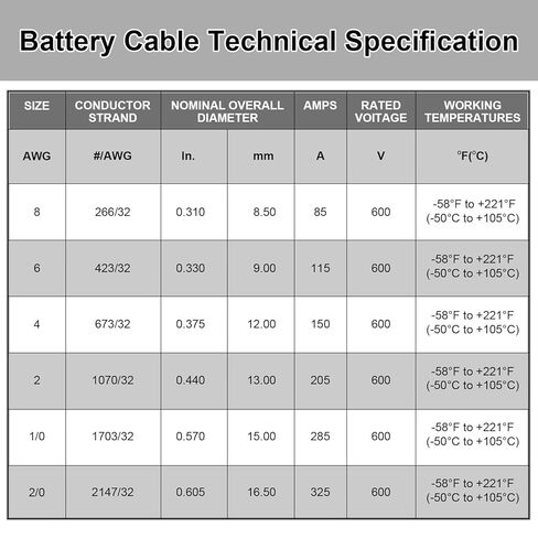 كابل بطارية iGreely مقاس 8، سلك بطارية لحام نحاسي نقي مرن 8 AWG مع أطراف عروة 5/16 بوصة، كابل عالي التحمل للسيارات الشمسية RV البحرية، قطع الغيار والملحقات 1 قدم/30 سم in Kuwait