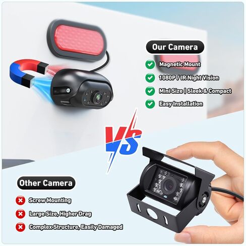 GreenYi AHD Monitor Truck Camera Set, 800x480 HD TFT Monitor + Universal 1080P Wired RV Backup Camera with Magnetic Mount in Kuwait