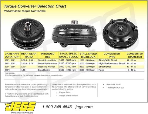 JEGS 60467 Torque Converter GM 4L60E 4L65E 4L75E LS-Based 12 in. Diameter 300 mm in Kuwait