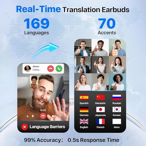 Real-Time AI Translation Earbuds 168 Languages Translator Earphones, Audifonos Traductores Inglés Español, Bluetooth 5.4, OWS Open Ear & LCD Touch, Translating Device for Travel Meetings Learning in Saudi Arabia