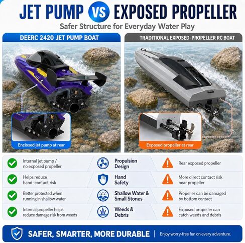 DEERC 17" Large High-Speed RC Jet Boat, Self-Righting Remote Control Boat with 9 LED Lights, 25+ KPH, 30-Min Runtime, Waterproof for Pools & Lakes, Kids & Adults in Kuwait
