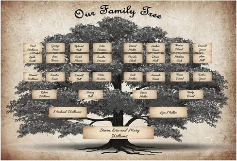 ariarly Family Tree Charts To Fill In Family Tree Diagram DIY Living Room Wall Hanging Picture Frame Home Wall Art Decor (36 * 24cm) in Kuwait