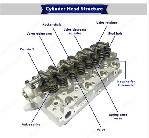 YL New GM350 CYLINDER HEAD 12558060 12529093 GM350 C2500 8V 5.7L For GM Chevy CHEVROLET in Kuwait