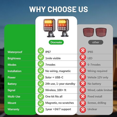 Solar Wireless Trailer Lights Kit, Upgrade Rechargeable Tow Light Kit Support Solar/USB C Charging, Magnetic LED Trailer Light for Towing Truck, Boat, RV, Camper, Car Turn Signal, IP67 Waterproof in Kuwait