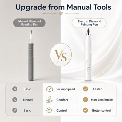 TUCEVSX Electric Diamond Painting Pen Kit, Cordless USB-C Rechargeable Diamond Art Tool with Vacuum Pickup, No Wax, 3 Suction Levels, Interchangeable Tips, Low Noise for DIY Craft Lovers.(White) in Saudi Arabia