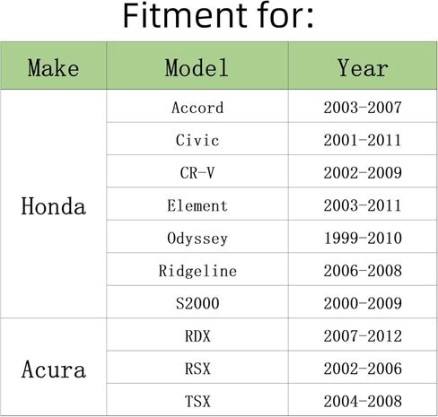 6 مجموعات من وصلات ملف الإشعال تناسب Honda Accord 2003-2007، Civic 2001-2011، Odyssey 1999-2010، Pilot 2003-2008، Ridgeline 2006-2008، سرج أسلاك التوصيل in Kuwait