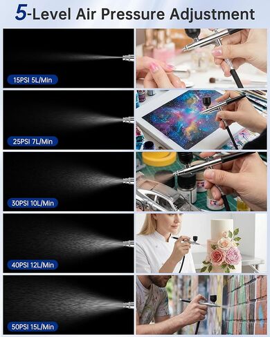 Airbrush Kit with Air Compressor,Dual-Action & Dual-Airflow 50 PSI High Pressure Air Brush with 0.2/0.3/0.5mm Nozzles & Cleaning Sets, for Painting, Nails, Modeling, Makeup, Cake Decor, in Kuwait