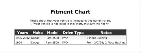 جلبة قضيب المسار للتعليق الأمامي متوافقة مع دودج رام 2500 4WD 2002 2001 2000 1999 1998 1997 1996 1995 1994 P-1401781 in Kuwait
