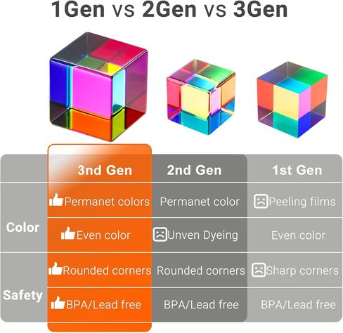 iKeelo Color Cube 50mm (3rd Gen) – Cyan Magenta Yellow - Subtractive Color Mixing – Optical Prism Cube with Safe Rounded Corners, Vibrant Colors & Storage Pouch in Kuwait