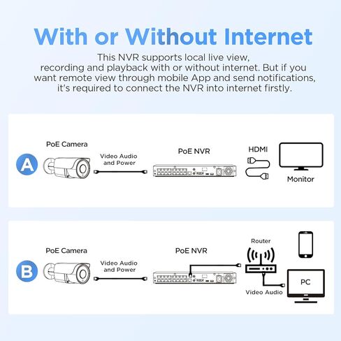 نظام كاميرا أمان 4K، 4 كاميرات IP سلكية بدقة 8 ميجابكسل مع ميكروفون، اكتشاف المركبات البشرية بالذكاء الاصطناعي، رؤية ليلية بالأشعة تحت الحمراء 100 قدم، 4K 8 قنوات NVR 2 تيرابايت HDD للتسجيل 24/7، PB37F0408-8M in Saudi Arabia