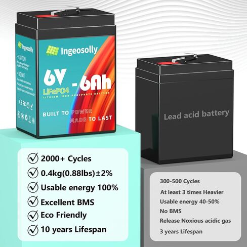 100Ah 12V MINI LiFePO4 Battery 1280Wh Grade A Cells Lithium Battery with 100A BMS, Deep Cycle Lithium Iron Phosphate Rechargeable Batteries in Saudi Arabia