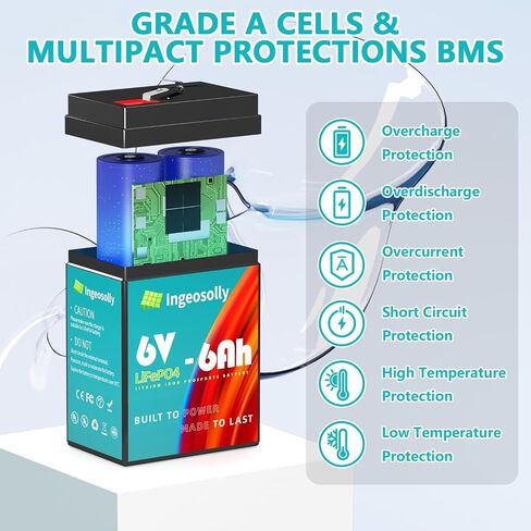 100Ah 12V MINI LiFePO4 Battery 1280Wh Grade A Cells Lithium Battery with 100A BMS, Deep Cycle Lithium Iron Phosphate Rechargeable Batteries in Saudi Arabia