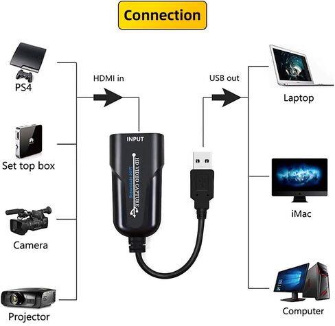 جهاز التقاط الصوت والفيديو HDMI - قم بالبث والتسجيل بدقة 1080p30 - HDMI إلى USB2. 0 USB مسجل فيديو لعبة بطاقة التقاط الصوت والفيديو لأجهزة الكمبيوتر المحمول عالية الوضوح، البث المباشر in Kuwait