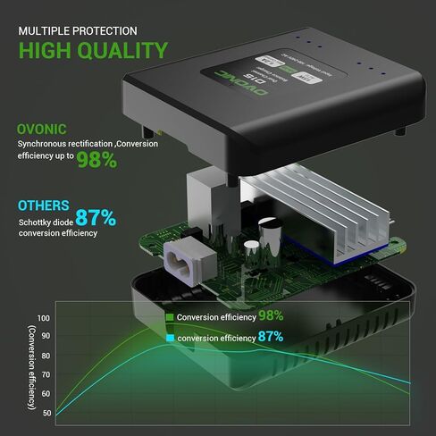 شاحن بطارية ليبو مزدوج من OVONIC D15 تيار متردد 15 وات 1.2 أمبير لبطاريات ليبو 1S-3S، شاحن توازن بطارية RC للسيارات والقوارب والطائرات بدون طيار in Kuwait