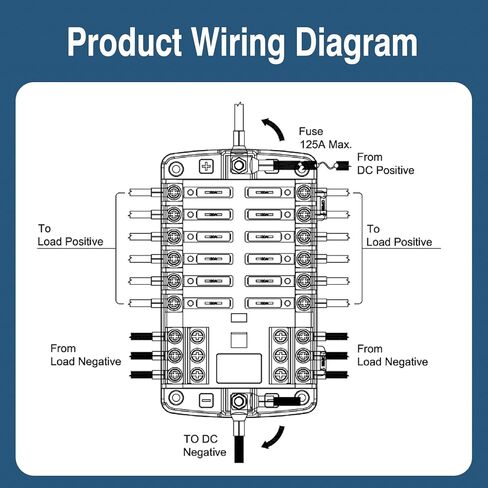 12 Way Fuse Block, 12 Volt Blade Fuse Box Panel with LED Indicators- Heavy-Duty Waterproof 12 Circuit Fuse Box for Marine, Car, Boat, RV, Truck, ATV with Cover & Terminals Waterproof Fuse Block in Saudi Arabia