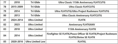 دوارات فرامل هارلي الأمامية مقاس 11.8 بوصة قطعتان، لمسة نهائية مرآة، تناسب 2008-2023 Electra Glide، 2008-2024 Road Glide Road King Street Glide، 2009-2024 Tri Glide، 2014-2024 Ultra Limited، 2018-2024 CVO Road Glide in Kuwait