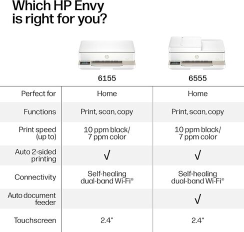 طابعة HP Envy 6555 اللاسلكية النافثة للحبر الملونة الكل في واحد، الطباعة والمسح الضوئي والنسخ والطباعة على الوجهين الأفضل للمنزل، تجربة 3 أشهر من الحبر الفوري المتضمن، AI-Cable (C2XR6A) Portobello in Kuwait