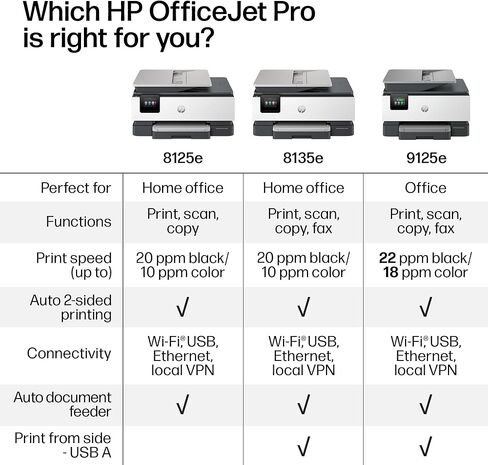 طابعة HP OfficeJet Pro 8125e اللاسلكية الكل في واحد نافثة للحبر الملونة، المكتب المنزلي، الطباعة/المسح الضوئي/النسخ، ADF، الطباعة على الوجهين، تمكين الذكاء الاصطناعي (متجدد) in Kuwait
