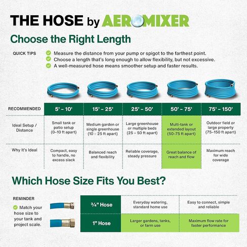 Aeromixer THE HOSE - خرطوم حديقة 1 بوصة بطول 50 قدمًا مع مجموعة محول لـ 3/4 حنفية، خراطيم حديقة تجارية بدون ربط، خراطيم مياه صناعية شديدة التحمل للأماكن الخارجية، أداة سقي عالية الضغط 650 رطل لكل بوصة مربعة in Kuwait