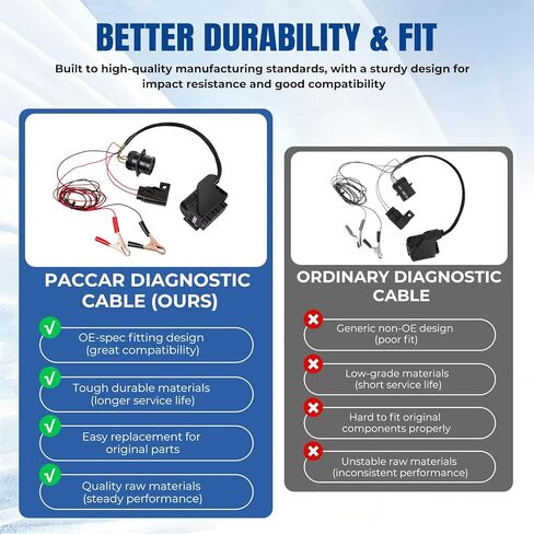 كابل تشخيصي متوافق مع محرك Paccar MX13 EPA17 ACM والشاحنات الثقيلة والمركبات التجارية وأداة كشف الأعطال in Kuwait