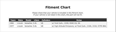 Carburetor Choke Thermostat Compatible With Lincoln Versailles 5.0L V8 1980 1977 P-5567675 in Kuwait
