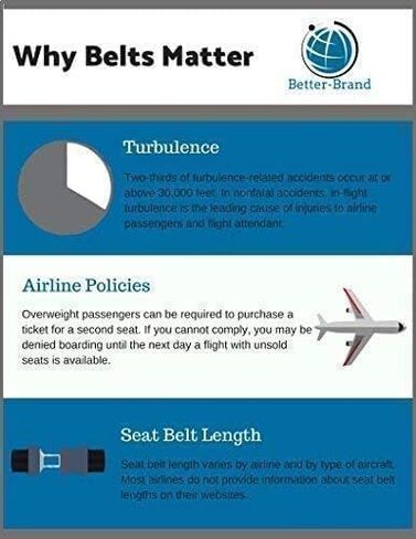 Adjustable 7-39" Airplane Seatbelt Extender - FITS All Airlines (not Southwest) in Saudi Arabia
