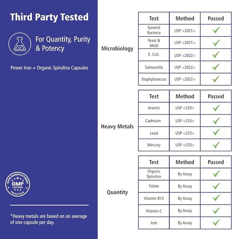 فيتاليتي باور آيون + سبيرولينا | 45 ملغ حديد | منشئ الدم | دعم نقص الحديد | نباتي | كل المكملات الطبيعية | لطيف على المعدة | (120 قطعة (عبوة من 1)) in Kuwait
