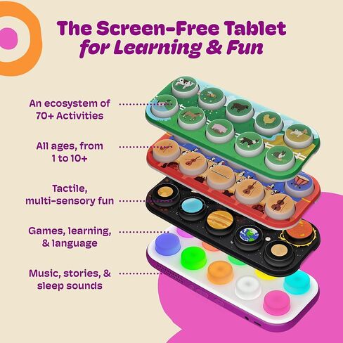 حزمة الكمبيوتر اللوحي التعليمي بدون شاشة Boppo - تتضمن Boppo Tablet و3 حزم توسيع Toppo، بما في ذلك المزرعة والفضاء والموسيقى - أكثر من 70 لعبة وقصة للعائلات - تعليمية ومناسبة للسفر in Kuwait