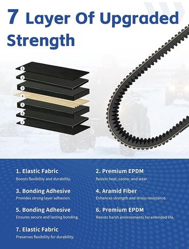Heavy Duty Drive Belt 3211180 Replacement for Polaris RZR 1000 XP Belt, RZR S 1000, Ranger 1000, General 1000, ACE 900/570, Replaces 3211148 3211172 3211142 in Kuwait