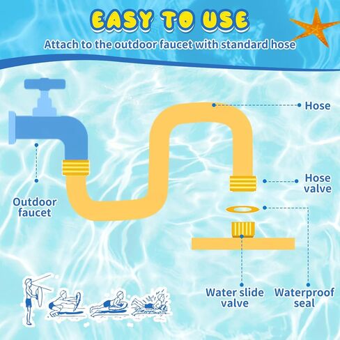 46FT Double Slip and Water Slides for Kids Adults Backyard, Extra Long Lawn Water Slides with 2 Bodyboards, Heavy Duty, Giant Inflatable Water Slip Toys with Crash Pad for Summer Outdoor Party in Kuwait