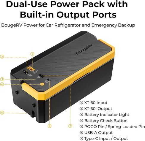 BougeRV 240Wh Detachable Battery, Car Refrigerator Battery for CRD2V2.0/RockyV3.0/CRH20/CRX3 12 Volt Refrigerator Power Station, Multiple Input/Output Ports for Overlanding, Camping, Truck, Outdoor in Kuwait